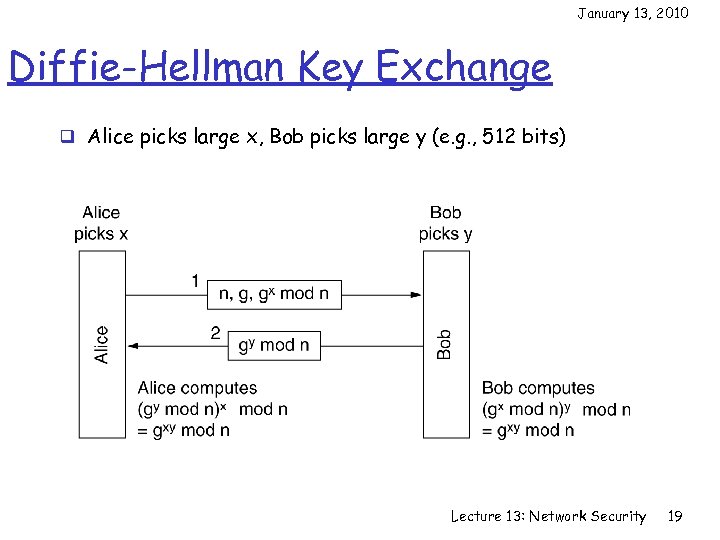January 13, 2010 Diffie-Hellman Key Exchange q Alice picks large x, Bob picks large