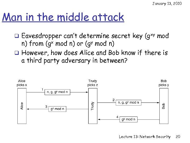 January 13, 2010 Man in the middle attack q Eavesdropper can’t determine secret key