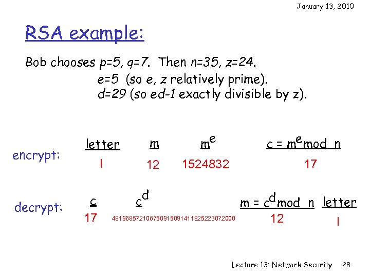 January 13, 2010 RSA example: Bob chooses p=5, q=7. Then n=35, z=24. e=5 (so