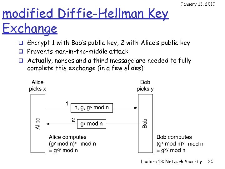 modified Diffie-Hellman Key Exchange January 13, 2010 q Encrypt 1 with Bob’s public key,