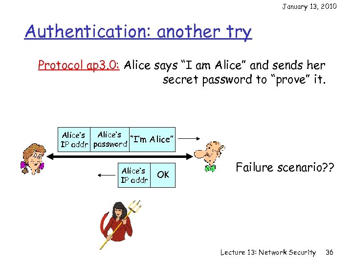 January 13, 2010 Authentication: another try Protocol ap 3. 0: Alice says “I am