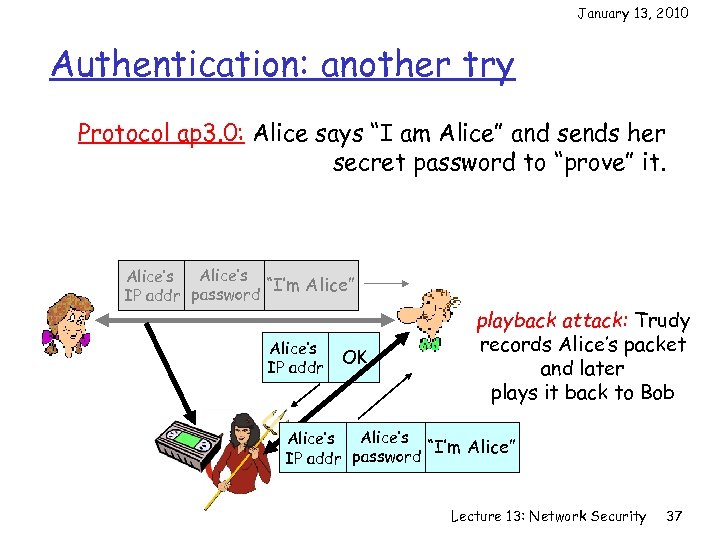 January 13, 2010 Authentication: another try Protocol ap 3. 0: Alice says “I am