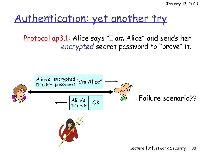 January 13, 2010 Authentication: yet another try Protocol ap 3. 1: Alice says “I