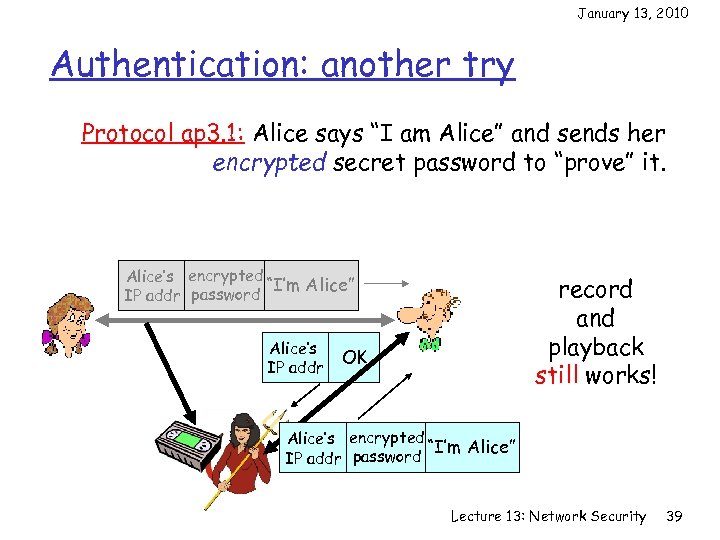 January 13, 2010 Authentication: another try Protocol ap 3. 1: Alice says “I am