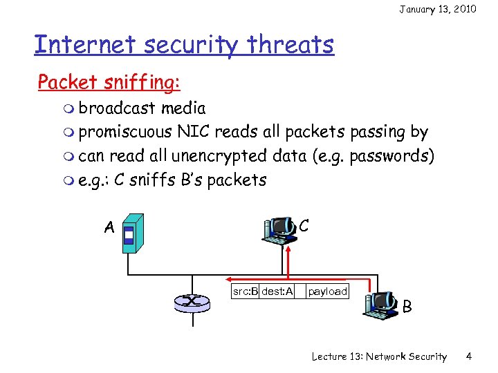 January 13, 2010 Internet security threats Packet sniffing: m broadcast media m promiscuous NIC