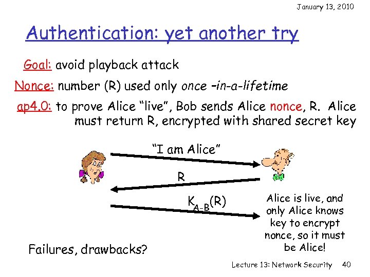 January 13, 2010 Authentication: yet another try Goal: avoid playback attack Nonce: number (R)