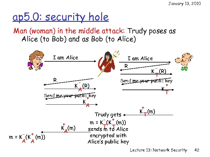 January 13, 2010 ap 5. 0: security hole Man (woman) in the middle attack: