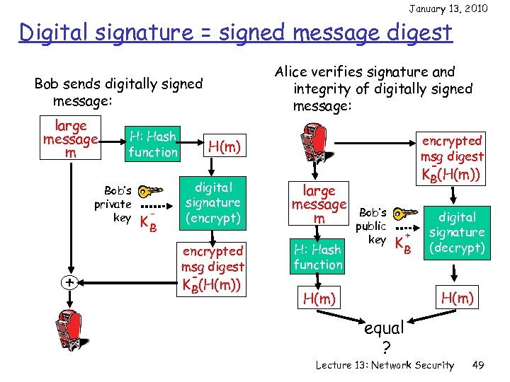 January 13, 2010 Digital signature = signed message digest Alice verifies signature and integrity