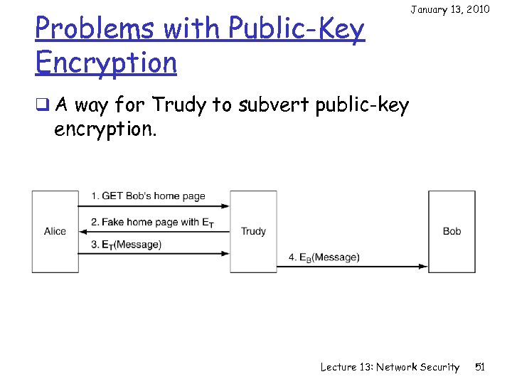 Problems with Public-Key Encryption January 13, 2010 q A way for Trudy to subvert