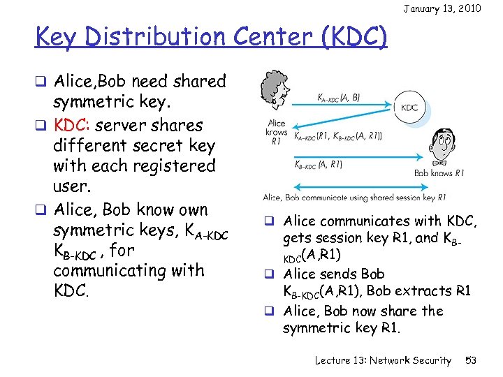 January 13, 2010 Key Distribution Center (KDC) q Alice, Bob need shared symmetric key.