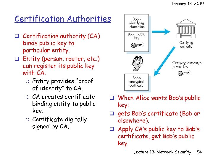 January 13, 2010 Certification Authorities q Certification authority (CA) binds public key to particular