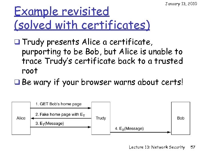 Example revisited (solved with certificates) January 13, 2010 q Trudy presents Alice a certificate,