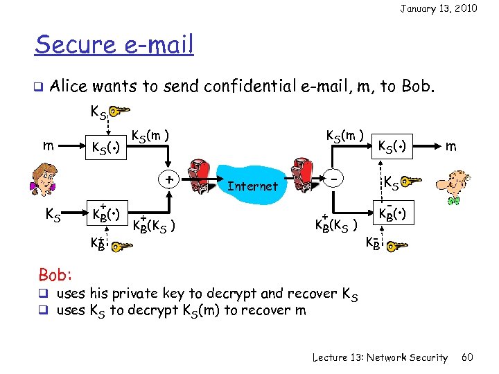 January 13, 2010 Secure e-mail q Alice wants to send confidential e-mail, m, to