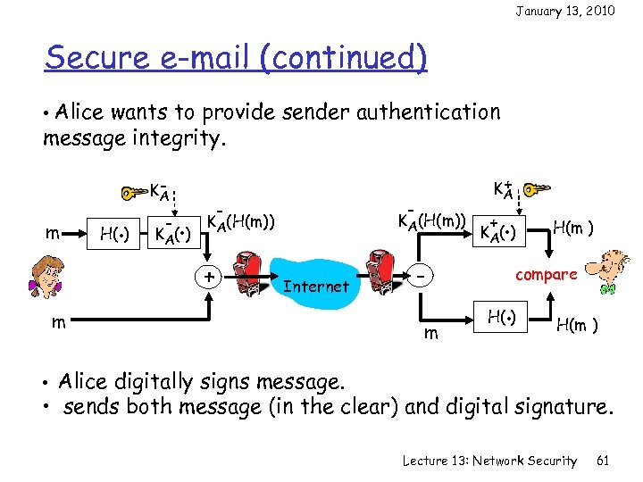 January 13, 2010 Secure e-mail (continued) • Alice wants to provide sender authentication message