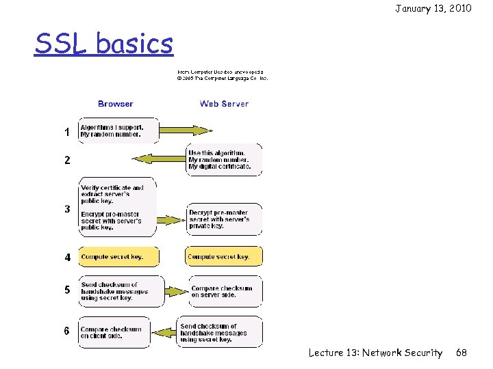 January 13, 2010 SSL basics Lecture 13: Network Security 68 