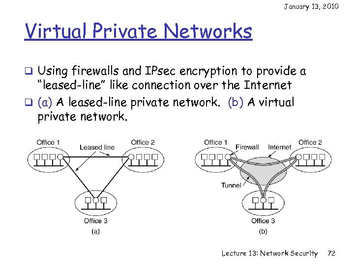 January 13, 2010 Virtual Private Networks q Using firewalls and IPsec encryption to provide