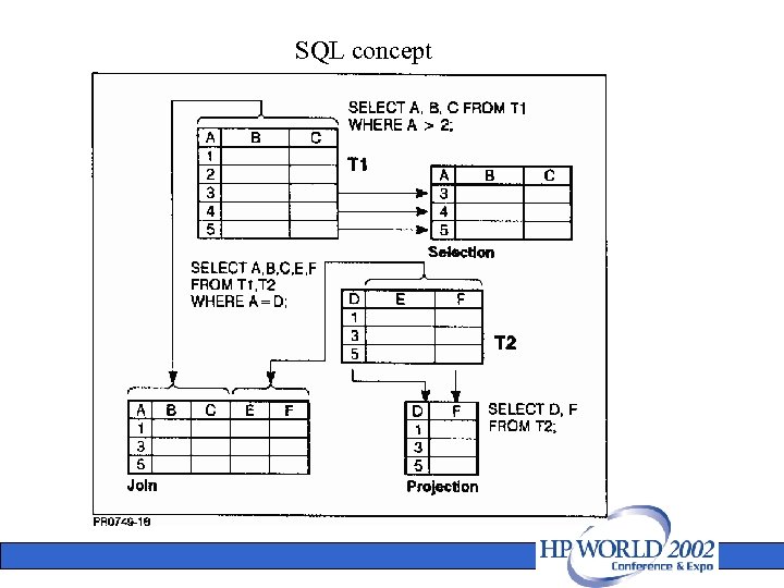SQL concept 