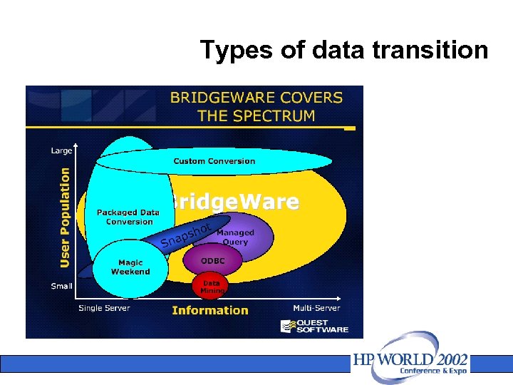 Types of data transition 
