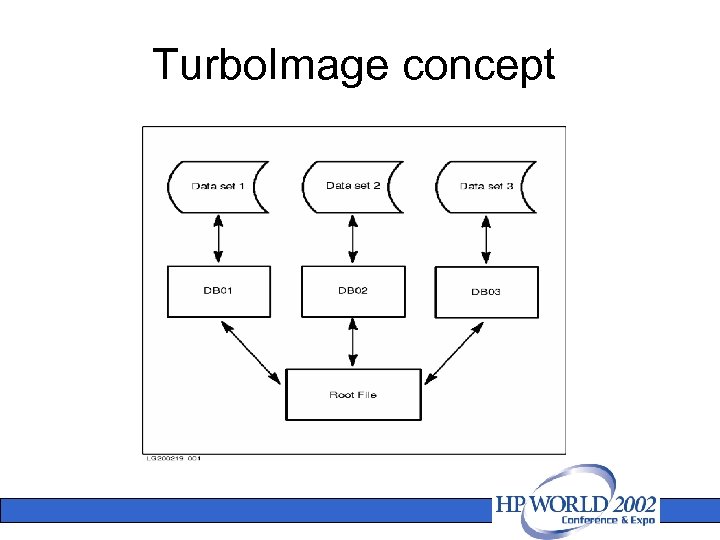 Turbo. Image concept 