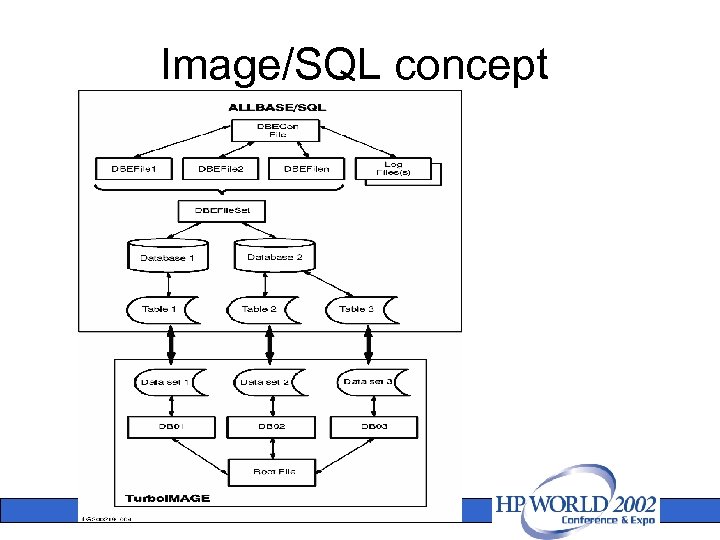 Image/SQL concept 