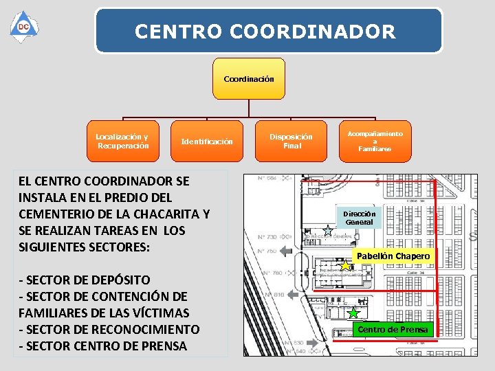 CENTRO COORDINADOR Coordinación Localización y Recuperación Identificación EL CENTRO COORDINADOR SE INSTALA EN EL