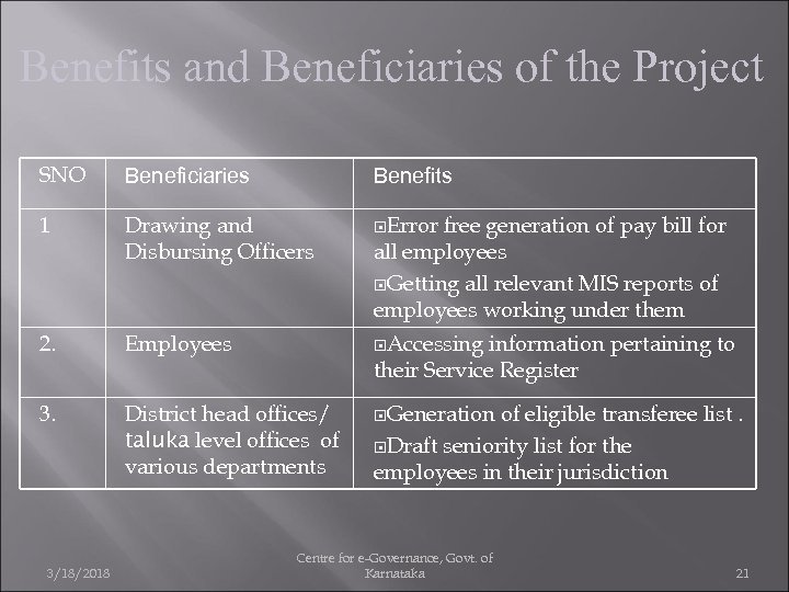 Benefits and Beneficiaries of the Project SNO Beneficiaries Benefits 1 Drawing and Disbursing Officers