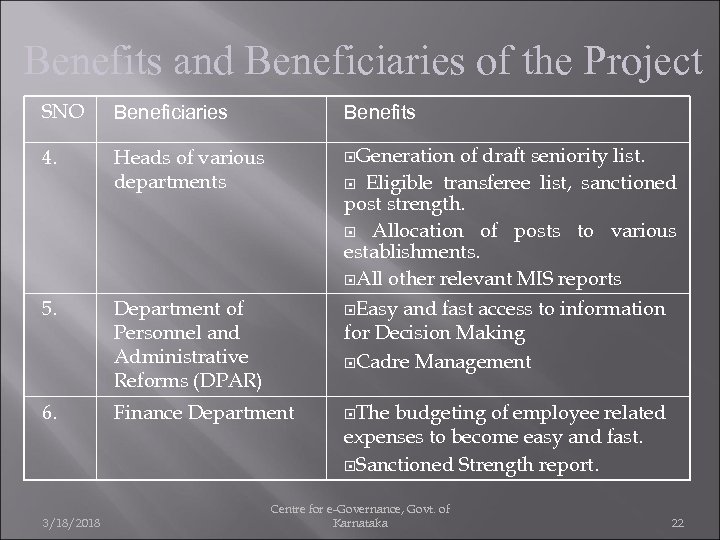 Benefits and Beneficiaries of the Project SNO Beneficiaries Benefits 4. Heads of various departments