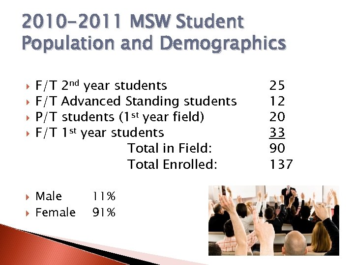 2010 -2011 MSW Student Population and Demographics F/T P/T F/T 2 nd year students