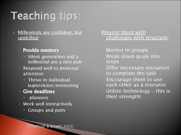 Teaching tips: Millennials are confident, but unskilled: Present them with challenges with structure: ◦