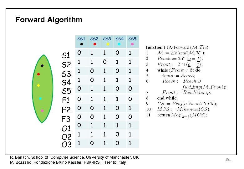 Forward Algorithm • 1 • 0 CS 1 • • • S 1 S