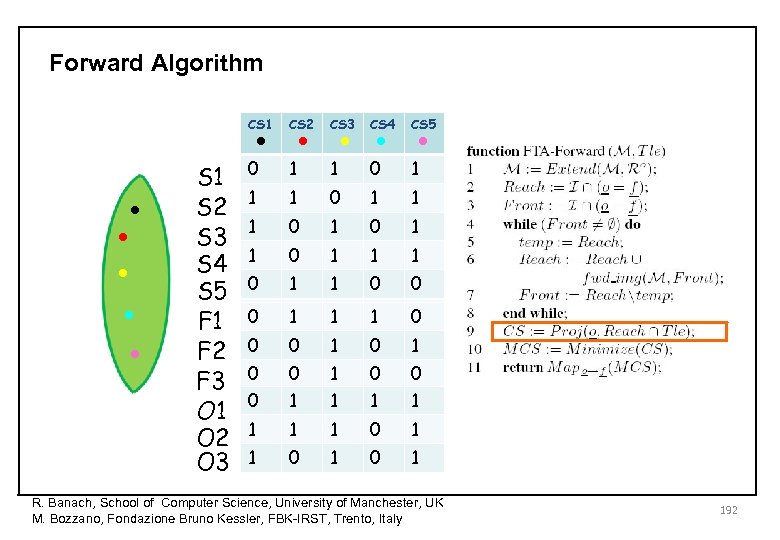 Forward Algorithm • 1 • 0 CS 1 • • • S 1 S