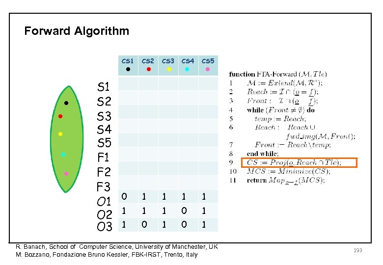Forward Algorithm • • • CS 1 • • • S 1 S 2