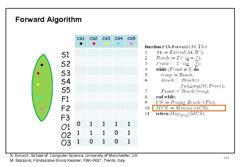 Forward Algorithm • • • CS 1 • • • S 1 S 2