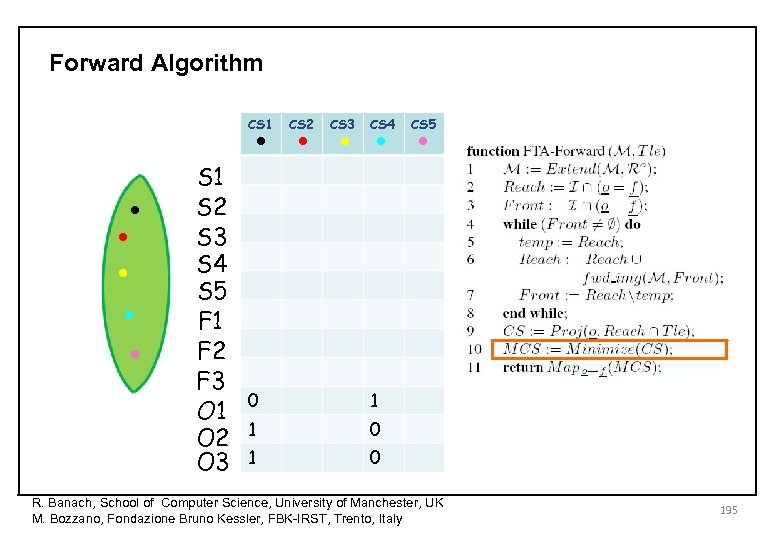 Forward Algorithm • • • CS 1 • • • S 1 S 2