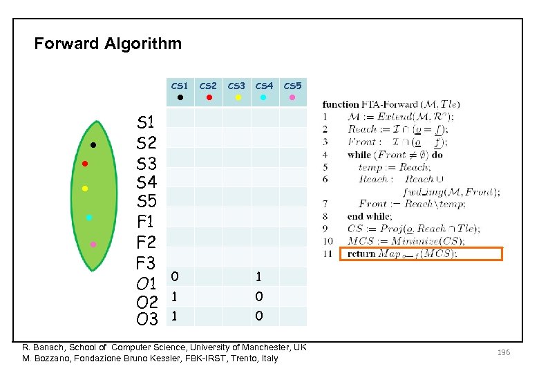 Forward Algorithm • • • CS 1 • • • S 1 S 2
