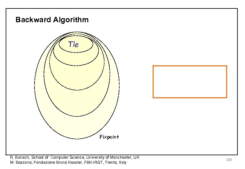 Backward Algorithm Tle Fixpoint R. Banach, School of Computer Science, University of Manchester, UK