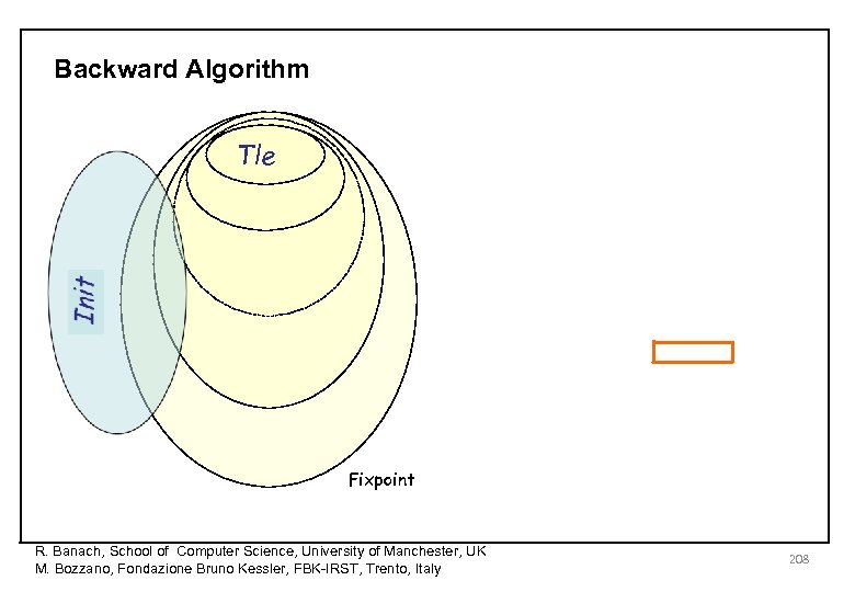 Backward Algorithm Tle Fixpoint R. Banach, School of Computer Science, University of Manchester, UK