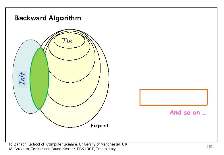 Backward Algorithm Tle And so on … Fixpoint R. Banach, School of Computer Science,