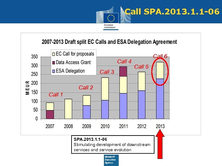 Call SPA. 2013. 1. 1 -06 Call 4 Call 3 Call 6 Call 5