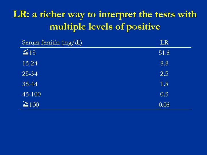 LR: a richer way to interpret the tests with multiple levels of positive Serum