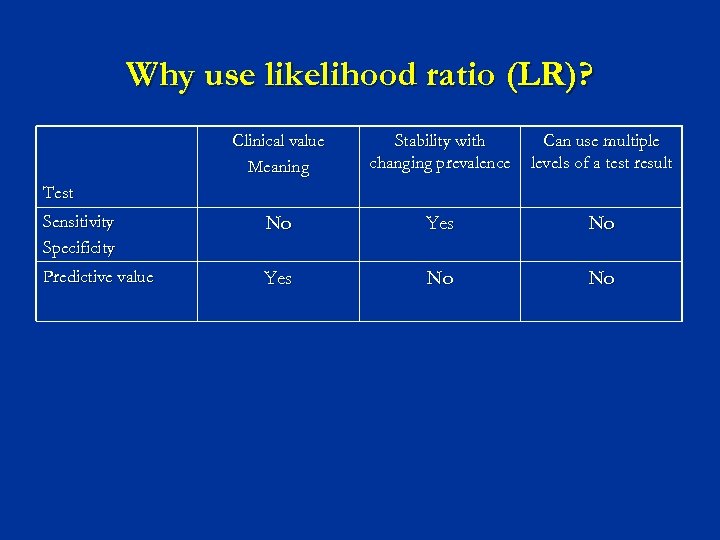 Why use likelihood ratio (LR)? Clinical value Meaning Stability with changing prevalence Can use