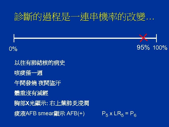 診斷的過程是一連串機率的改變… 95% 100% 0% 以往有肺結核的病史 咳痰僅一週 午間發燒 夜間盜汗 體重沒有減輕 胸部X光顯示: 右上葉肺炎浸潤 痰液AFB smear顯示 AFB(+)