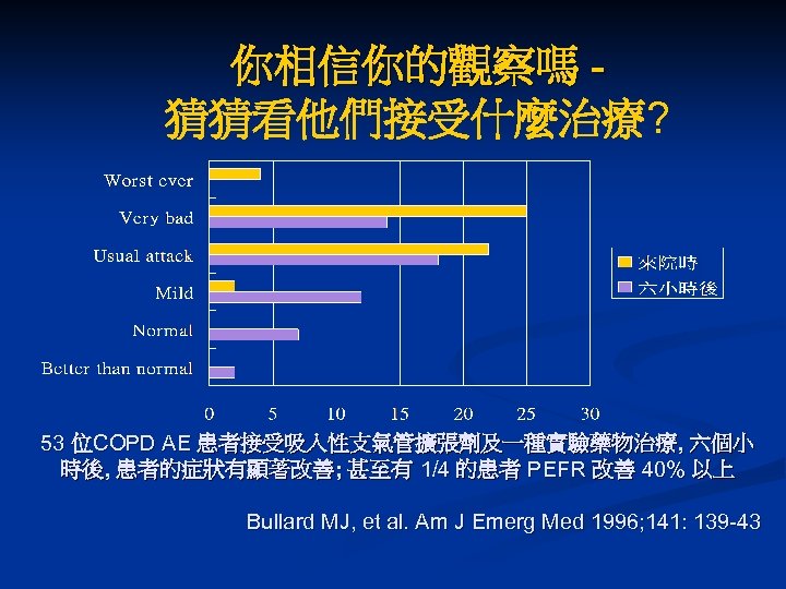 你相信你的觀察嗎 猜猜看他們接受什麼治療? 53 位COPD AE 患者接受吸入性支氣管擴張劑及一種實驗藥物治療, 六個小 時後, 患者的症狀有顯著改善; 甚至有 1/4 的患者 PEFR 改善