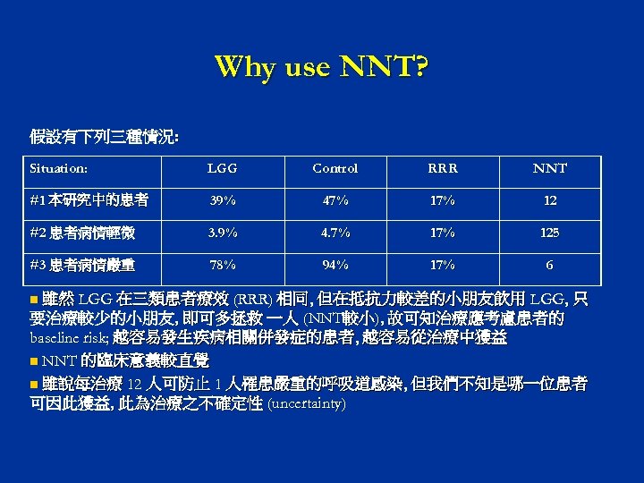 Why use NNT? 假設有下列三種情況: Situation: LGG Control RRR NNT #1 本研究中的患者 39% 47% 12