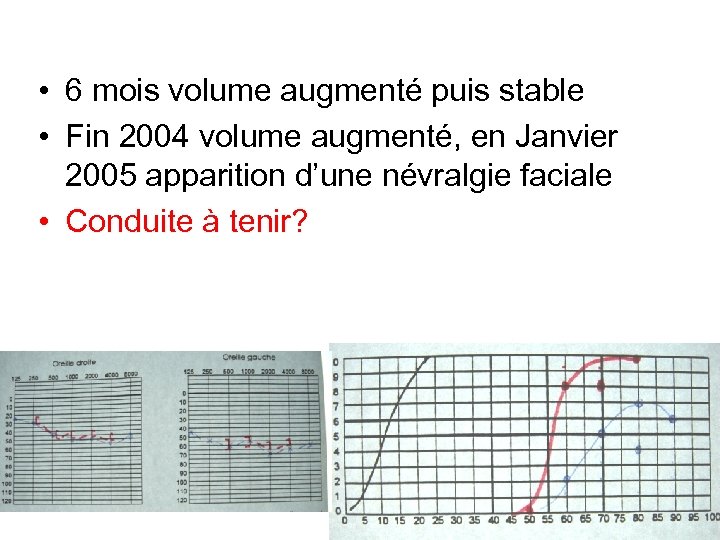  • 6 mois volume augmenté puis stable • Fin 2004 volume augmenté, en