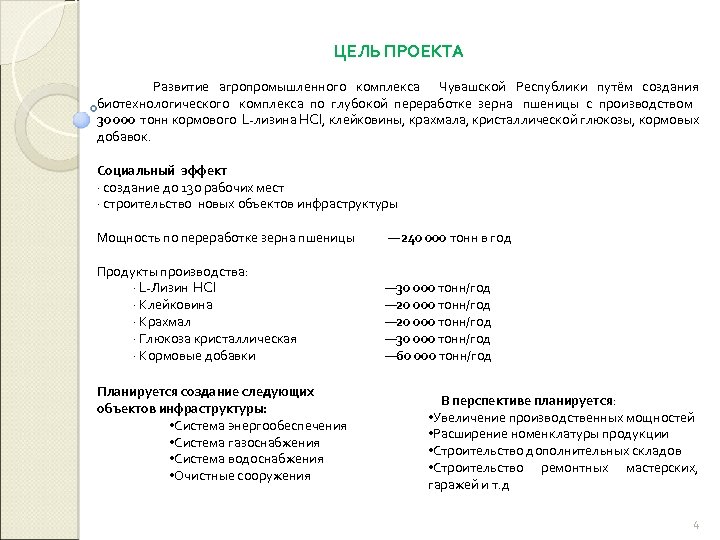 ЦЕЛЬ ПРОЕКТА Развитие агропромышленного комплекса Чувашской Республики путём создания биотехнологического комплекса по глубокой переработке