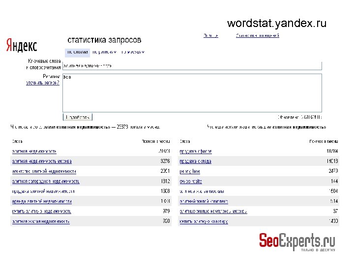 wordstat. yandex. ru 