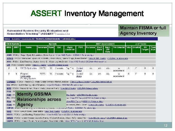 ASSERT Inventory Management 12 Maintain FISMA or full Agency Inventory Identify GSS/MA Relationships across