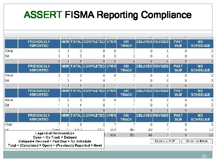 ASSERT FISMA Reporting Compliance 20 