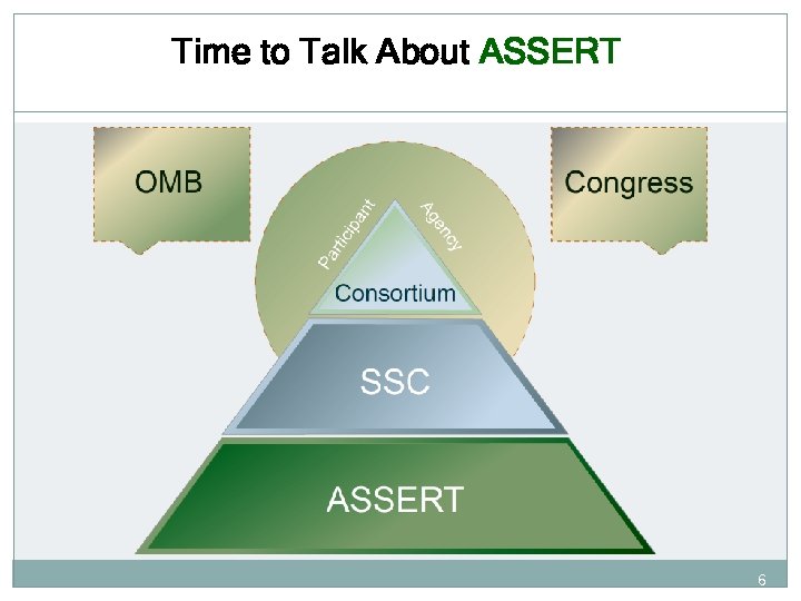 Time to Talk About ASSERT 6 